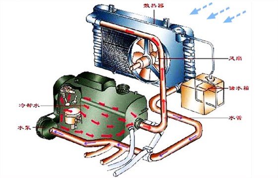 发动机冷却系统