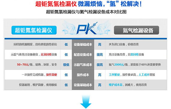 【超钜微检】气密性检漏仪PK氦质谱检漏仪.jpg