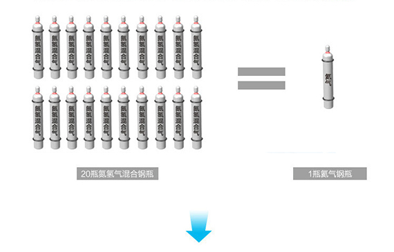 【超钜微检】气密性检漏仪气体成本仅是氦气的1/20.jpg