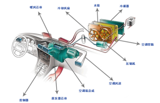 车用空调冷媒检漏仪【超钜微检】高新技术企业为您量身定制检漏方案！