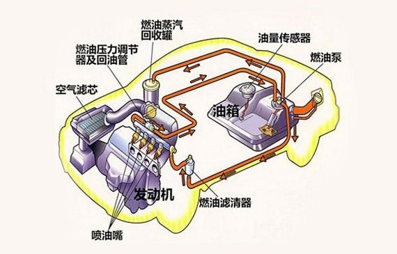 车辆漏油马上变废为宝！【超钜微检】氮氢燃油系统检漏仪